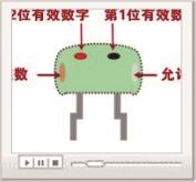 色码电感器的参数识读