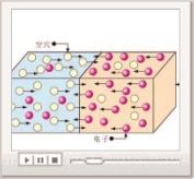 二极管的功能特点
